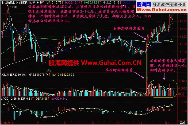 新生300天图解教程 第181节：单位时间两倍量追涨法