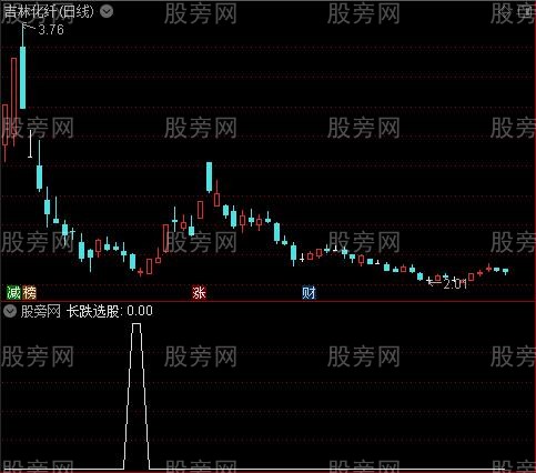 股市提款机之长跌选股指标公式