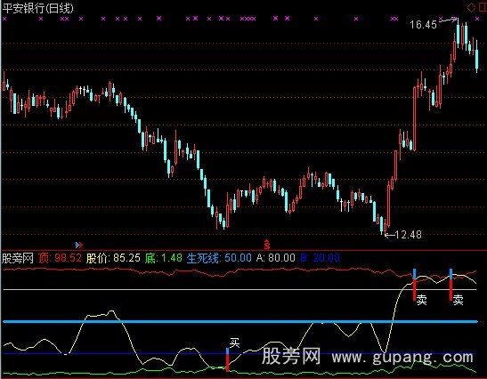 通达信天地短线王指标公式