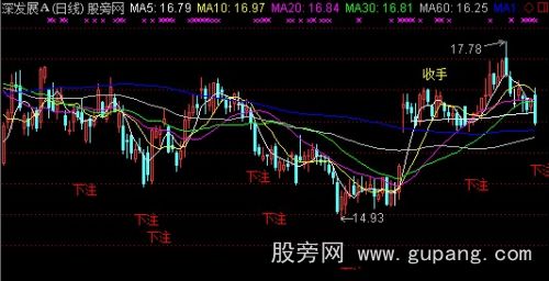 通达信收手信号主图指标公式