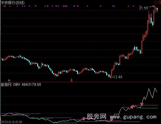 通达信卵考子夜明珠指标公式