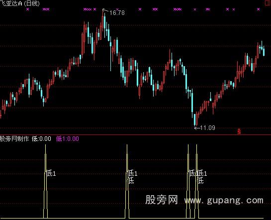 通达信庄家低进选股指标公式