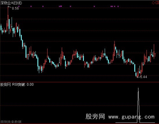 通达信RSI突破选股指标公式