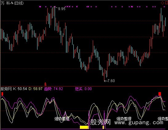 通达信傻瓜稳赚指标公式