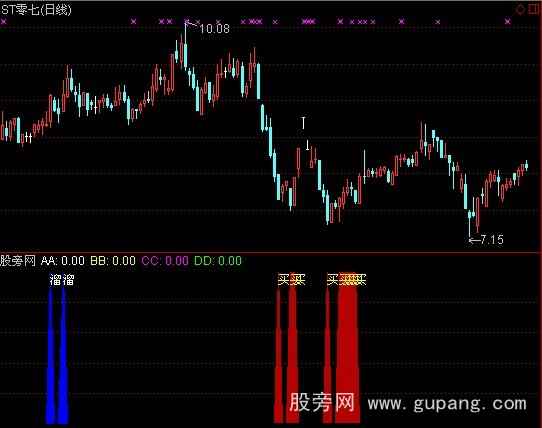 通达信大音若希指标公式