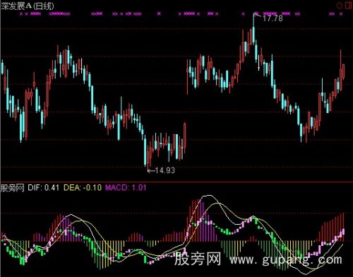 通达信顶底背离MACD指标公式