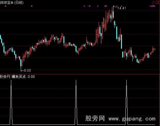 通达信无极神枪指标公式