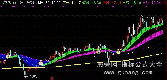 通达信搏庄主图+选股指标公式