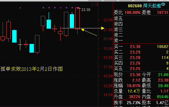 涨停板技巧——黑太阳高飞选股技巧_好过些_新浪博客 - 天马行空 - 大道至简 ，快乐股道！