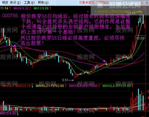55日均线的操盘技巧
