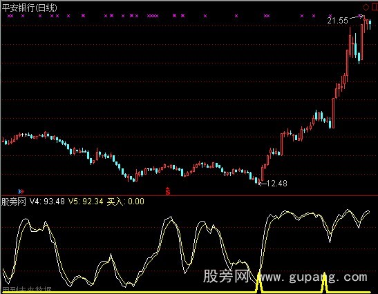 通达信绝密三角指标公式