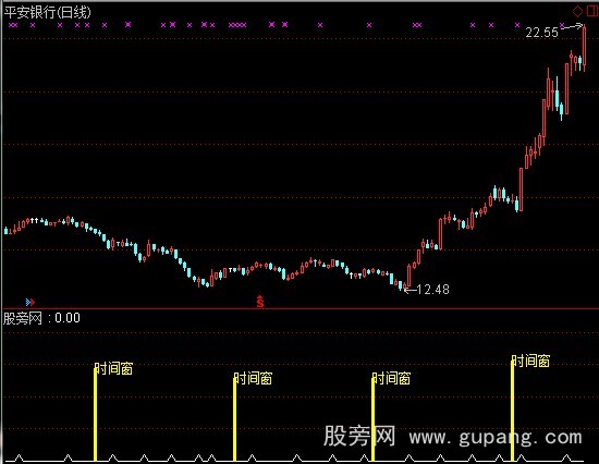 通达信五天三个点指标公式