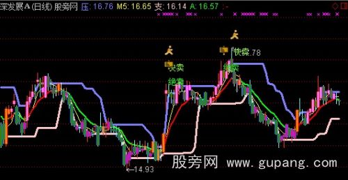 通达信AA+分价主图指标公式