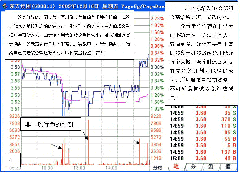 从盘口异常成交看主力动向