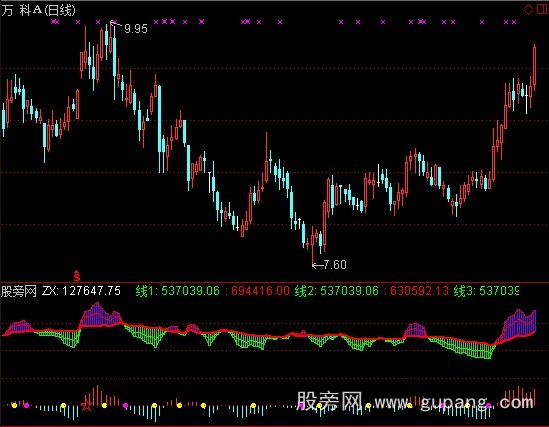 通达信三线开花量能指标公式