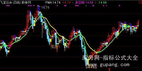 通达信黄托底买进主图指标公式