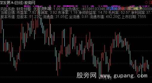 通达信文字主图指标公式