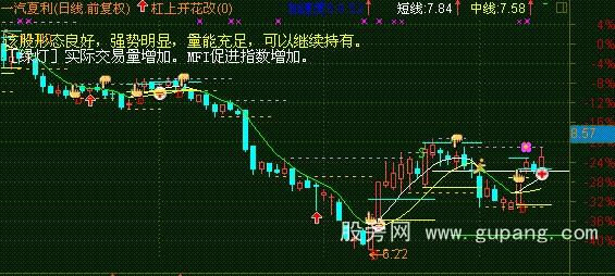 通达信杠上开花趋势解盘主图指标公式