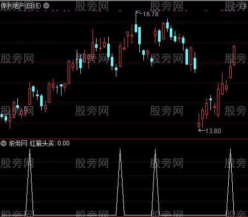 辨趋势操盘之红箭头买选股指标公式