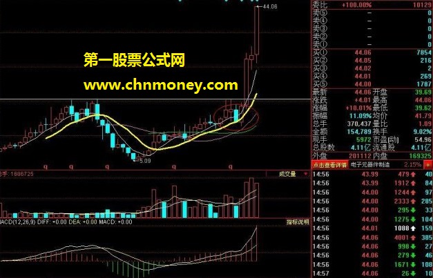 牛市里轻松挣大钱的均线技术方法