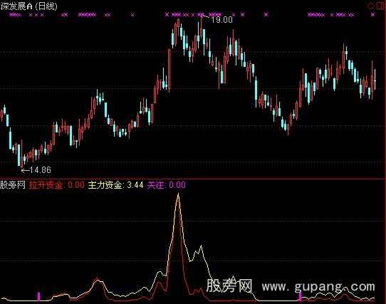 通达信拉升火箭指标公式