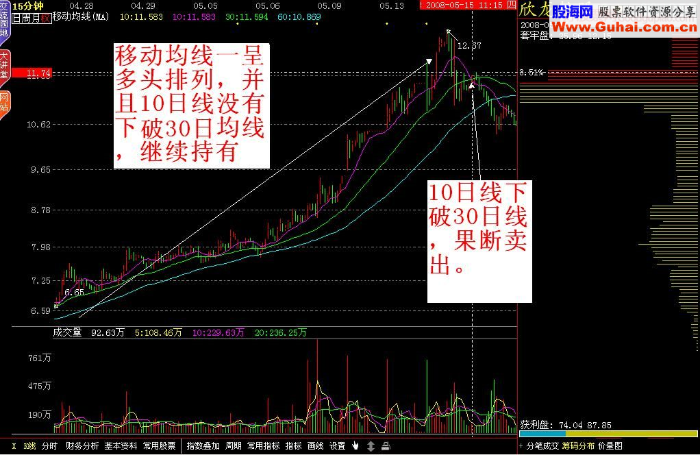 十五分钟战法