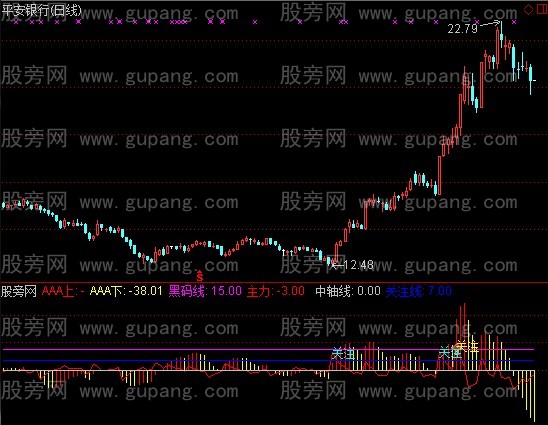 通达信翻倍涨指标公式