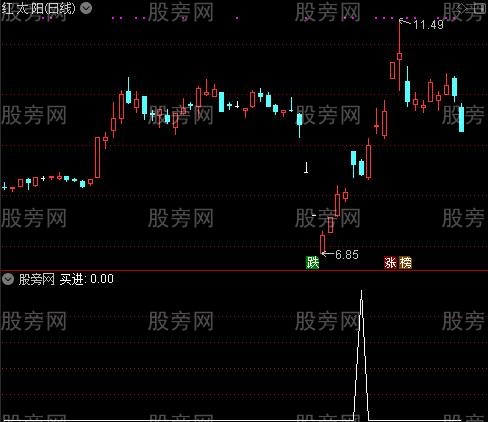 智胜宝典主图之买进选股指标公式