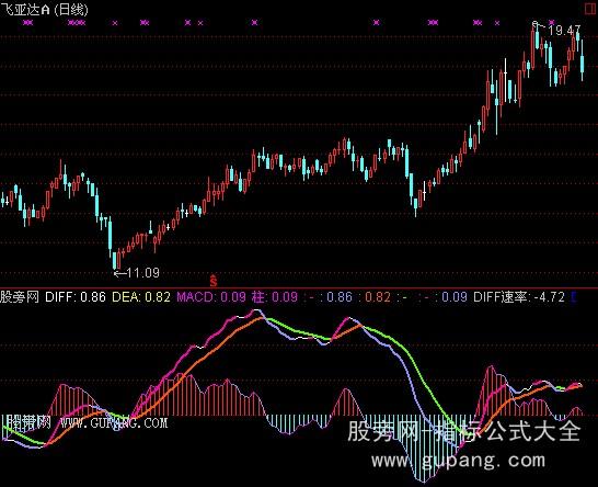 通达信直效获利指标公式