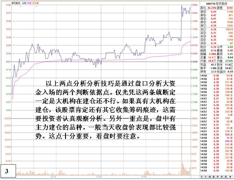 金印组合 盘口分析大资金入场重要依据