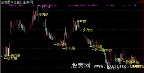 通达信上升三部曲主图指标公式