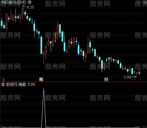 牛熊量能买卖之绝底选股指标公式