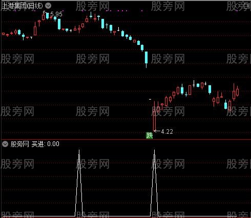 天地双龙操盘主图之买进选股指标公式