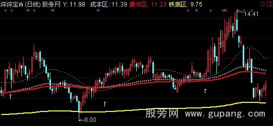 通达信铁底成本主图指标公式