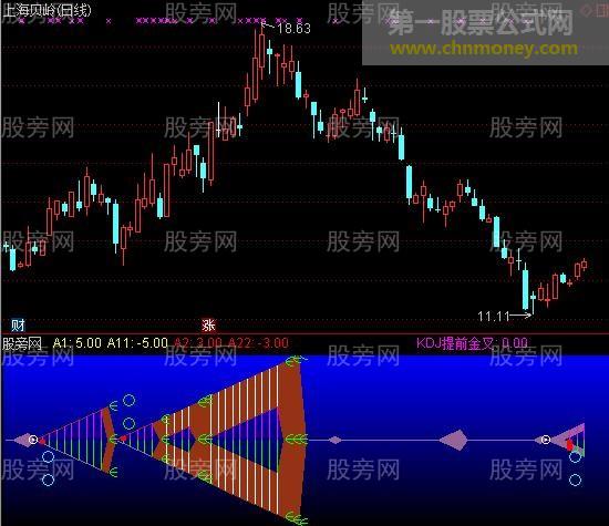 通达信年年有鱼指标公式