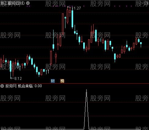 骑马找牛之机会来临选股指标公式