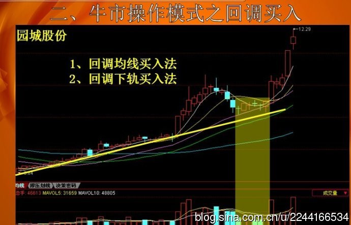 操盘秘诀：牛市操作战法