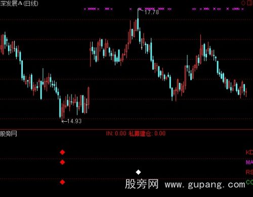 通达信一壶千金指标公式