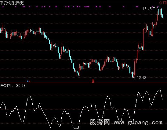 通达信趋势反转指标公式