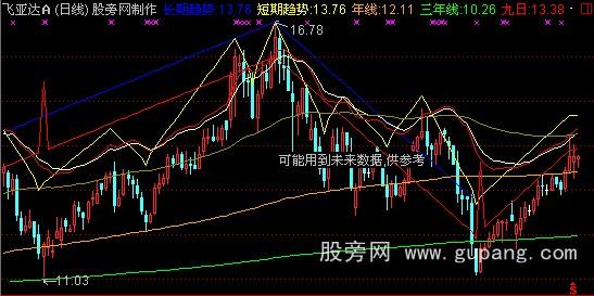 通达信431通道主图指标公式