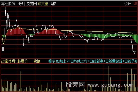 通达信追击分时主图指标公式