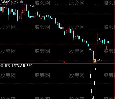 捕捉超级主升之基础选股指标公式