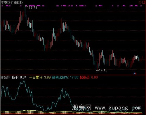 通达信决战出击指标公式