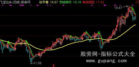 通达信向阳操盘一号主图指标公式