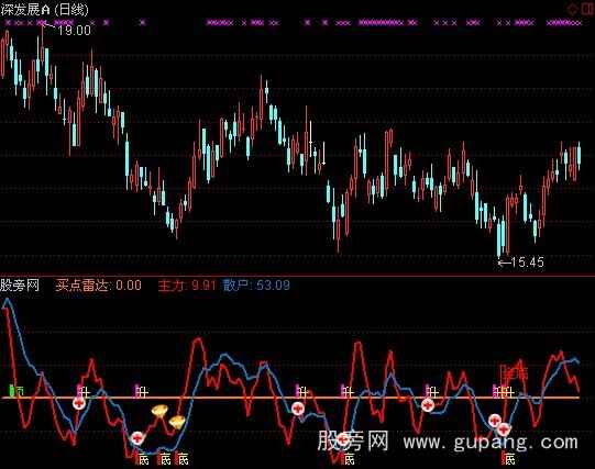 通达信波段雷达指标公式