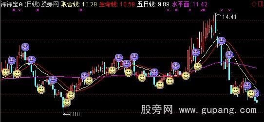 通达信苦笑脸主图指标公式