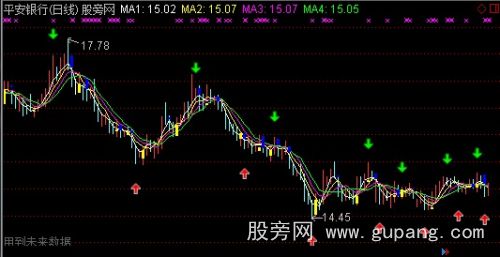 通达信资金均线主图指标公式