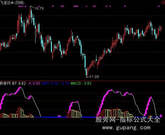 通达信涨停信号指标公式