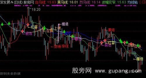 通达信黑白烈马操盘主图指标公式