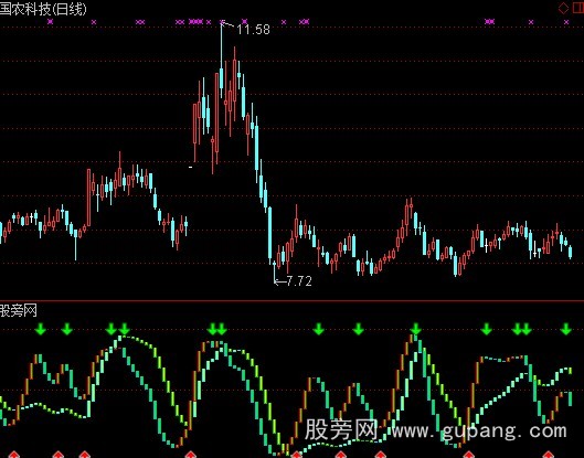 通达信长短共振指标公式